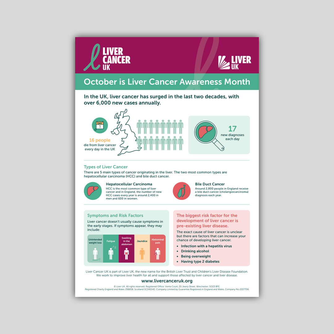 Liver Cancer Awareness Month Poster
