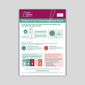 Liver Cancer Facts Poster